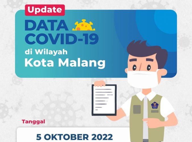 Laporan Data Covid19 Kota Malang per 5 Oktober